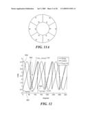 METHODS AND APPARATUS FOR ANGULAR POSITION SENSING USING MULTIPLE QUADRATURE SIGNALS FROM FREQUENCY INDEPENDENT SINUSOIDS diagram and image