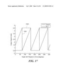 METHODS AND APPARATUS FOR ANGULAR POSITION SENSING USING MULTIPLE QUADRATURE SIGNALS FROM FREQUENCY INDEPENDENT SINUSOIDS diagram and image