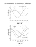 METHODS AND APPARATUS FOR ANGULAR POSITION SENSING USING MULTIPLE QUADRATURE SIGNALS FROM FREQUENCY INDEPENDENT SINUSOIDS diagram and image