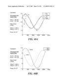 METHODS AND APPARATUS FOR ANGULAR POSITION SENSING USING MULTIPLE QUADRATURE SIGNALS FROM FREQUENCY INDEPENDENT SINUSOIDS diagram and image