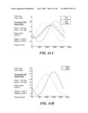 METHODS AND APPARATUS FOR ANGULAR POSITION SENSING USING MULTIPLE QUADRATURE SIGNALS FROM FREQUENCY INDEPENDENT SINUSOIDS diagram and image