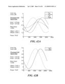 METHODS AND APPARATUS FOR ANGULAR POSITION SENSING USING MULTIPLE QUADRATURE SIGNALS FROM FREQUENCY INDEPENDENT SINUSOIDS diagram and image