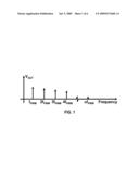 FREQUENCY-HOPPING PULSE-WIDTH MODULATOR FOR SWITCHING REGULATORS diagram and image