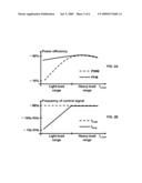 FREQUENCY-HOPPING PULSE-WIDTH MODULATOR FOR SWITCHING REGULATORS diagram and image