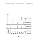 FREQUENCY-HOPPING PULSE-WIDTH MODULATOR FOR SWITCHING REGULATORS diagram and image