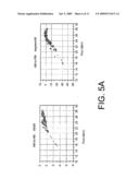 Systems, Methods, and Apparatuses for Linear Envelope Elimination and Restoration Transmitters diagram and image