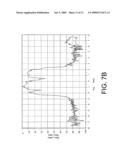 Systems, Methods, and Apparatuses for Linear Envelope Elimination and Restoration Transmitters diagram and image