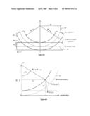 Conductor Assembly Formed About A Curved Axis diagram and image