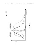 COMPACT FLEXIBLE HIGH GAIN ANTENNA FOR HANDHELD RFID READER diagram and image