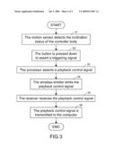 REMOTE CONTROLLER FOR CONTROLLING PLAYBACK OF MULTIMEDIA FILE diagram and image