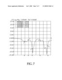 MODULAR ULTRA-WIDEBAND ANTENNA STRUCTURE diagram and image