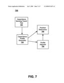 LOCATING MULTIPLE OBJECTS ON A CAPACITIVE TOUCH PAD diagram and image