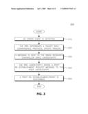 METHOD AND APPARATUS OF PERFORMING PACKET DATA CONVERGENCE PROTOCOL RE-ESTABLISHMENT diagram and image