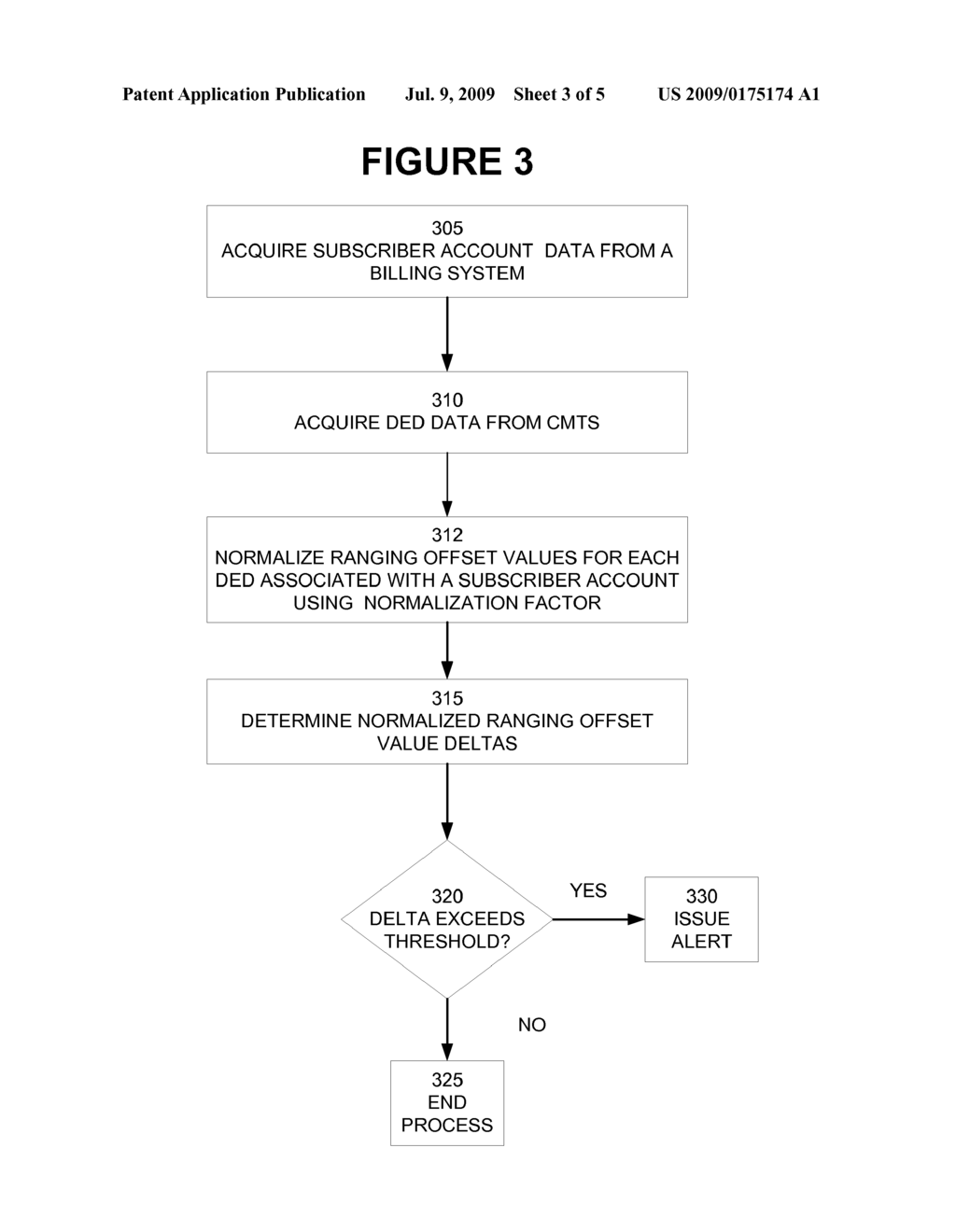 System and Method for Determining Whether DOCSIS-Enabled Devices in a HFC Cable Network Are Co-Located - diagram, schematic, and image 04