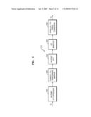 TRANSMISSION METHOD OF MOBILE STATION FOR RANDOM ACCESS CHANNEL DIVERSITY diagram and image