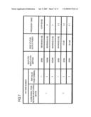 Wireless Base Station Which Operates In Degraded Mode In Mobile Communication System During Disaster, And Mobile Communication System diagram and image