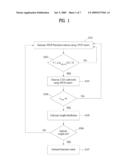 CHANNEL CODING METHOD OF VARIABLE LENGTH INFORMATION USING BLOCK CODE diagram and image