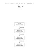 CHANNEL CODING METHOD OF VARIABLE LENGTH INFORMATION USING BLOCK CODE diagram and image