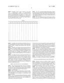 CHANNEL CODING METHOD OF VARIABLE LENGTH INFORMATION USING BLOCK CODE diagram and image