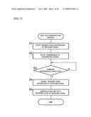 Signal processing unit diagram and image