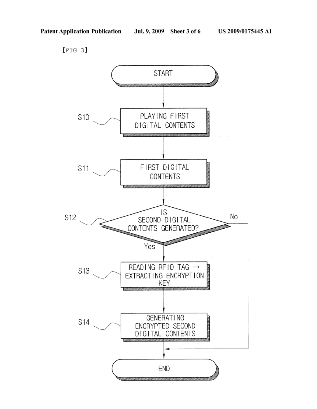 Electronic Device, Home Network System and Method for Protecting Unauthorized Distribution of Digital Contents - diagram, schematic, and image 04