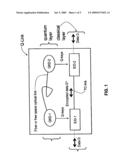 Key Management and User Authentication for Quantum Cryptography Networks diagram and image