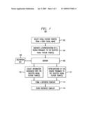 Methods and Apparatus for Generation Of Cancelable Face Template diagram and image