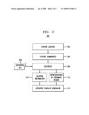 Methods and Apparatus for Generation Of Cancelable Face Template diagram and image