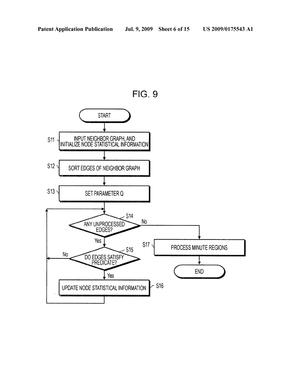 Information Processing Device and Information Processing Method, Image Processing Device and Image Processing Method, and Computer Program - diagram, schematic, and image 07