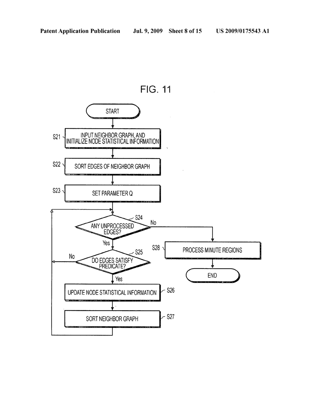 Information Processing Device and Information Processing Method, Image Processing Device and Image Processing Method, and Computer Program - diagram, schematic, and image 09