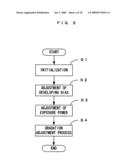 Image forming apparatus and image forming method diagram and image