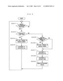 Image forming apparatus and image forming method diagram and image