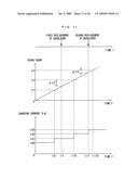 Image forming apparatus and image forming method diagram and image