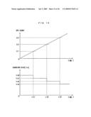 Image forming apparatus and image forming method diagram and image