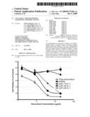 Anti-Alpha V Immunoliposome Composition, Methods, and Uses diagram and image