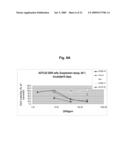 Anti-Alpha V Immunoliposome Composition, Methods, and Uses diagram and image