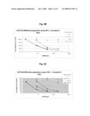 Anti-Alpha V Immunoliposome Composition, Methods, and Uses diagram and image