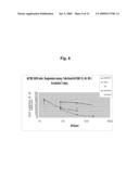 Anti-Alpha V Immunoliposome Composition, Methods, and Uses diagram and image