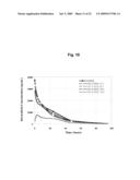 Anti-Alpha V Immunoliposome Composition, Methods, and Uses diagram and image