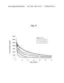 Anti-Alpha V Immunoliposome Composition, Methods, and Uses diagram and image