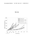 Anti-Alpha V Immunoliposome Composition, Methods, and Uses diagram and image