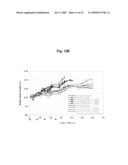 Anti-Alpha V Immunoliposome Composition, Methods, and Uses diagram and image