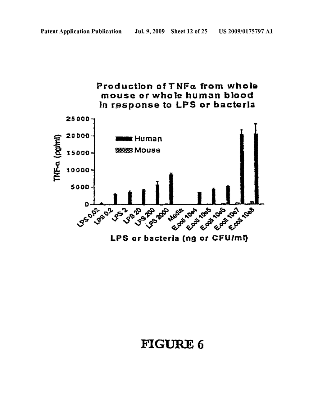 Inflammation-Inhibitory Serum Factors and Uses Thereof - diagram, schematic, and image 13