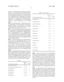 CNS-TUMOR TREATMENT METHOD AND COMPOSITION diagram and image