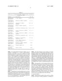 CNS-TUMOR TREATMENT METHOD AND COMPOSITION diagram and image