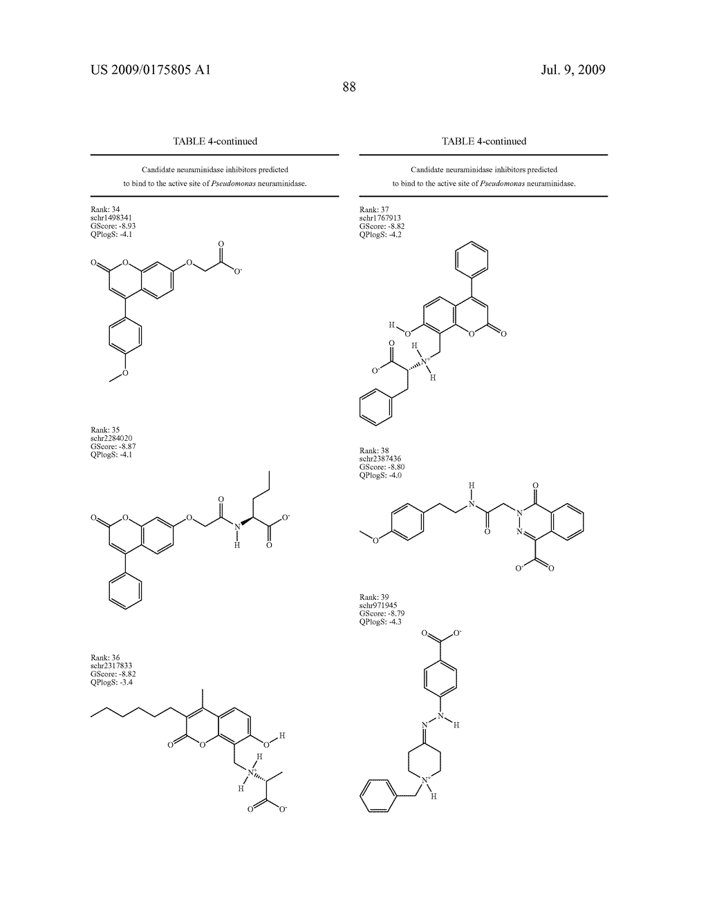 Neuraminidase Inhibitors and uses thereof - diagram, schematic, and image 104