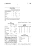 Method and composition for reducing malodor in permanently waved hair diagram and image