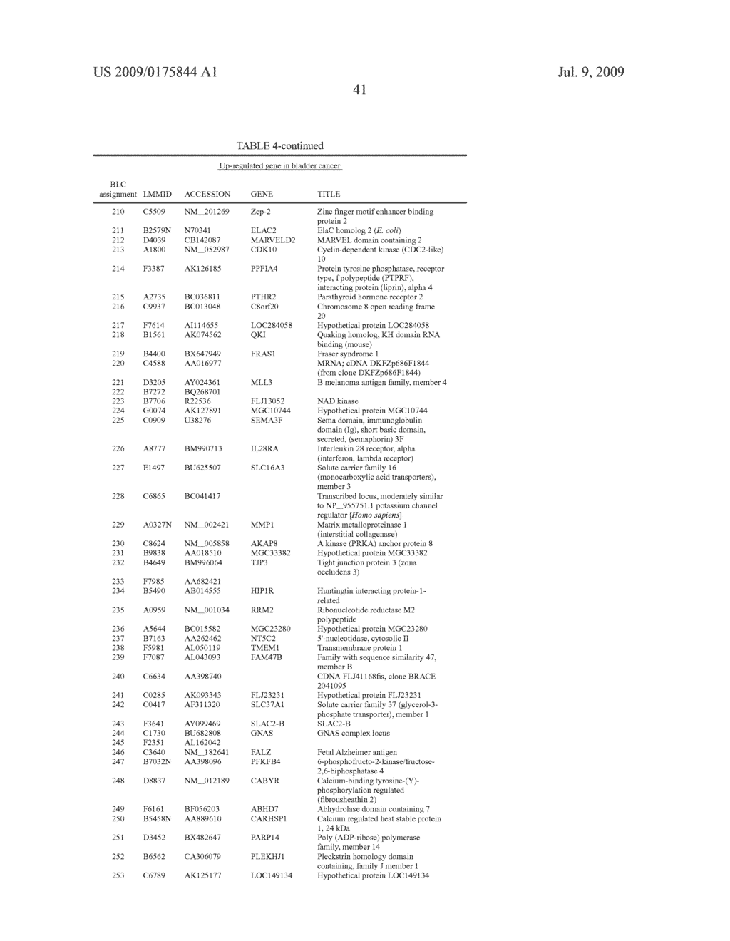 METHOD OF DIAGNOSING BLADDER CANCER - diagram, schematic, and image 64