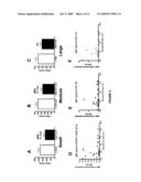 METHOD FOR TREATING AMYLOID DISEASE diagram and image