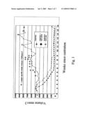 IGF-IR antagonists as adjuvants for treatment of prostate cancer diagram and image